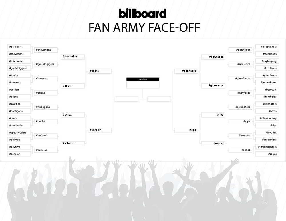 billboard_fanarmiesbracket-round4-1000