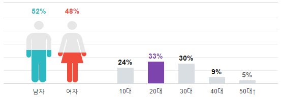 screenshot-entertain.naver.com 2016-07-09 21-20-27