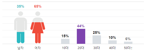 screenshot-entertain-naver-com-2016-09-19-00-04-10