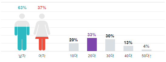 screenshot-entertain-naver-com-2016-11-26-21-23-03